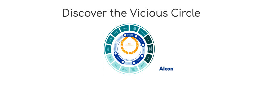 New: Discover the Vicious Circle
